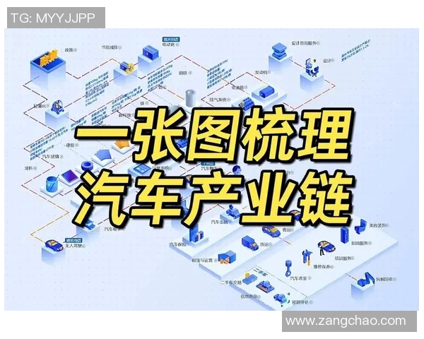 汽车配件市场发展趋势与创新技术探索全面分析 汽车配件市场发展趋势与创新技术探索全面分析